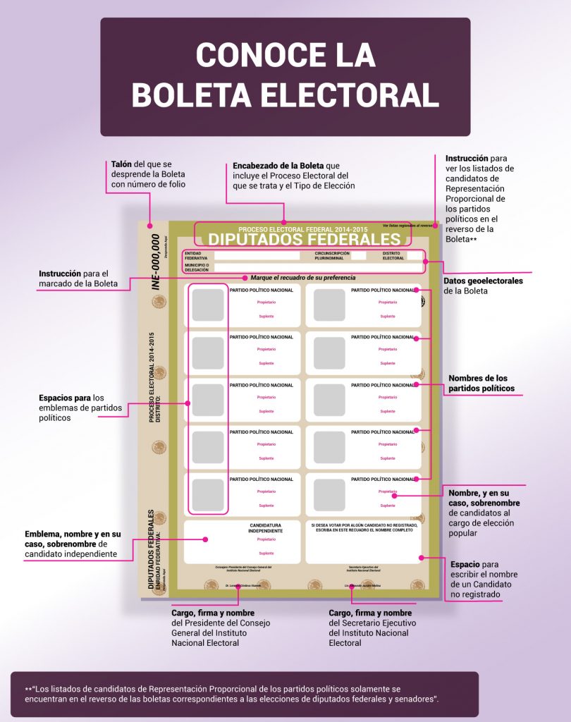 ¿Cómo es la boleta electoral? Instituto Nacional Electoral