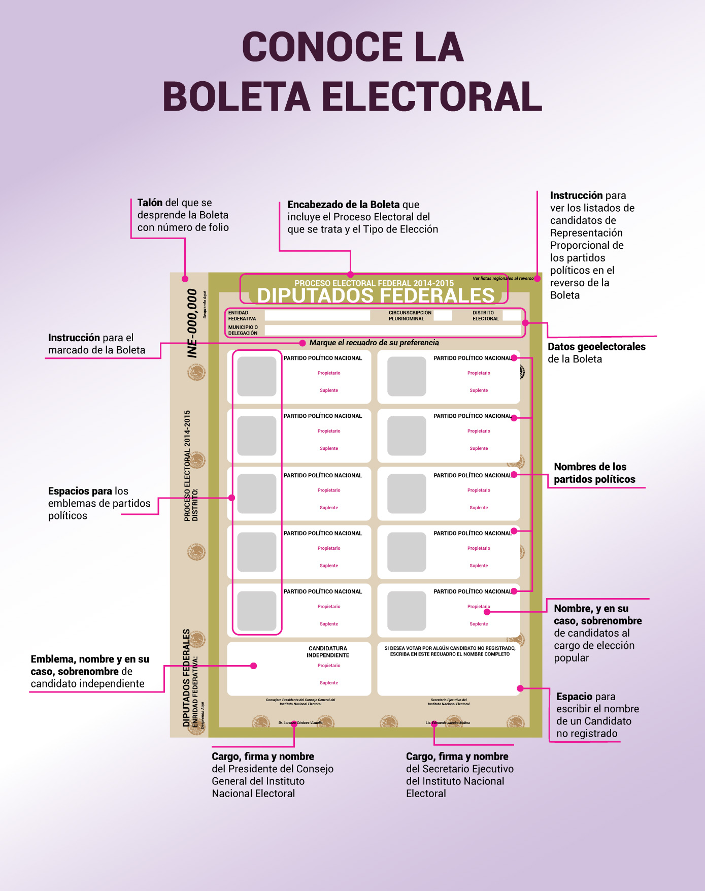 conoce la boleta electoral deoe Instituto Nacional Electoral