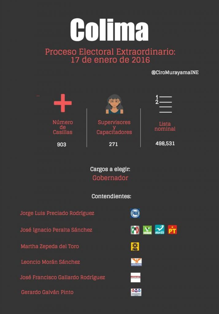 Infografía Proceso Electoral Extraordinario: 17 de enero de 2016, Colima