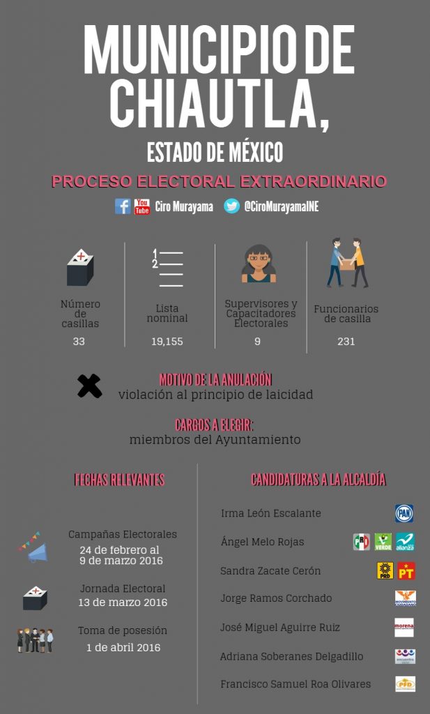 Infografía Proceso Electoral Extraordinario, Municipio de Chiautla-Estado de México