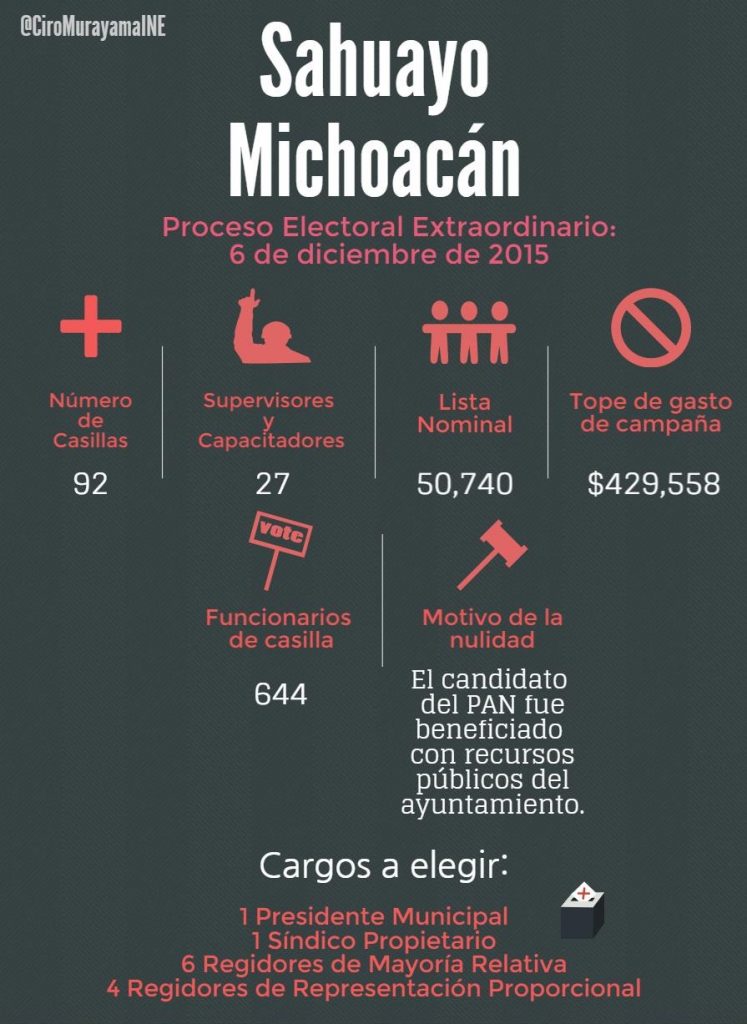 Infografía Proceso Electoral Extraordinario: 6 de diciembre de 2015, Municipio de Sahuayo-Michoacán