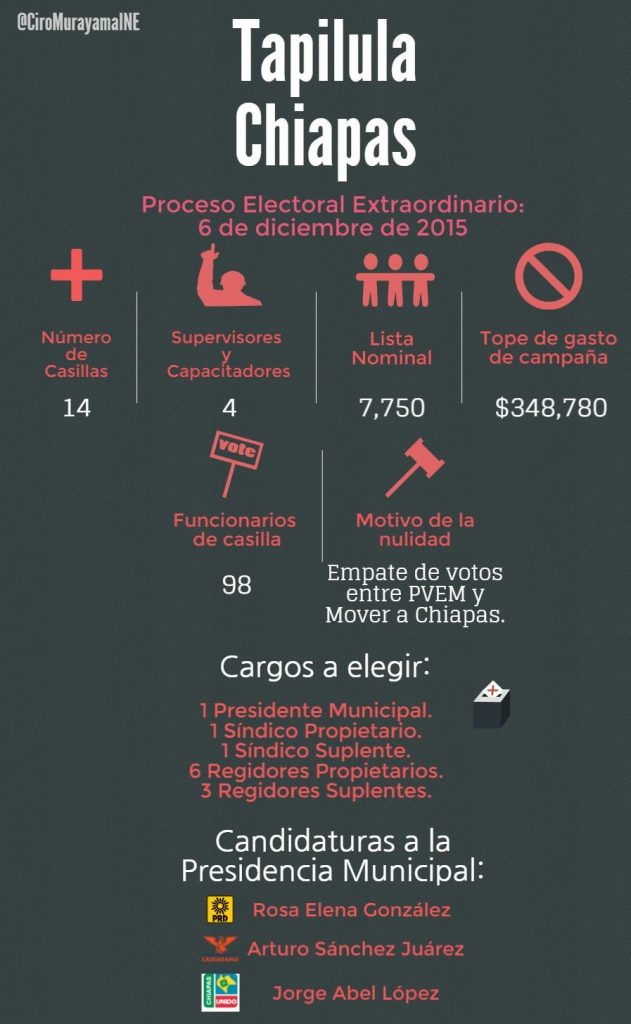 Infografía Proceso Electoral Extraordinario: 6 de diciembre de 2015, Municipio de Tapiula-Chiapas