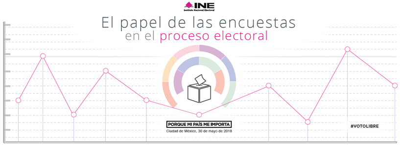 Logo el papel de las encuestas en el proceso electoral