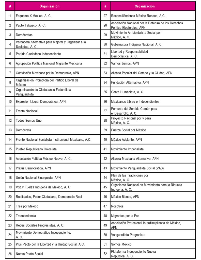 Tabla INE - Instituto Nacional Electoral