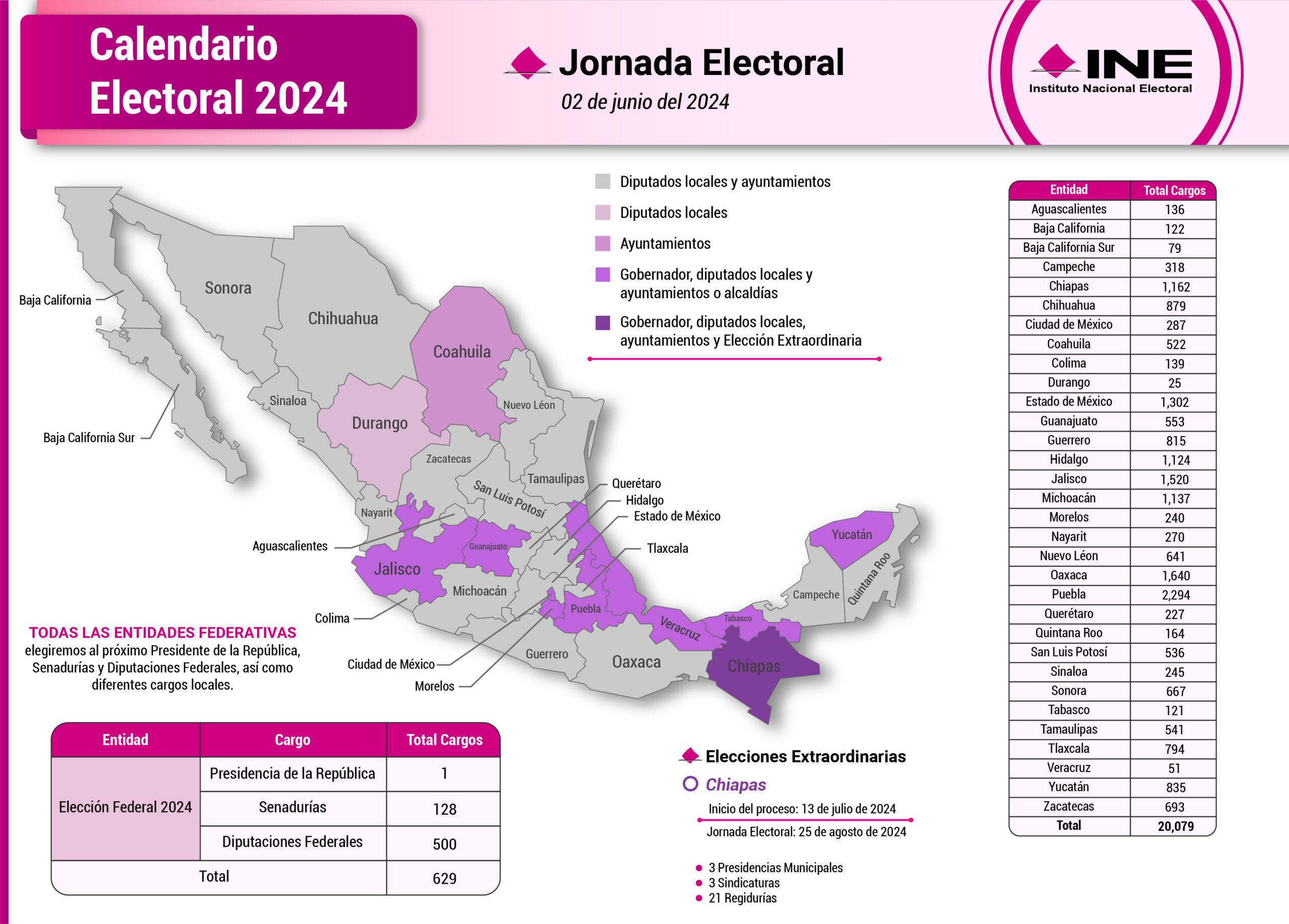 Calendario Electoral 2023 - 2024