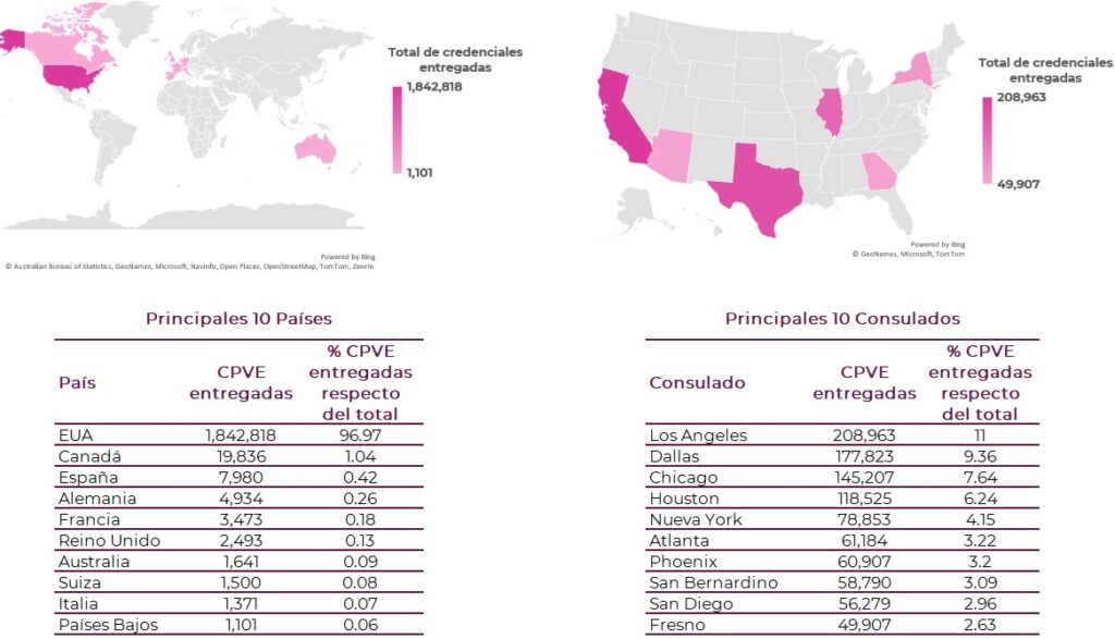 Mapamundi con los 10 principales países y mapa de los Estados Unidos de América con los 10 principales consulados de acuerdo con el número de credenciales entregadas a las y los ciudadanos