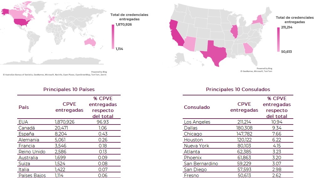 10 principales países y consulados con mayor número de credenciales entregadas