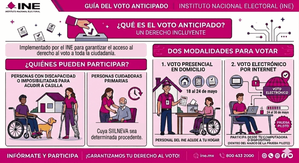 Guía del Voto Anticipado