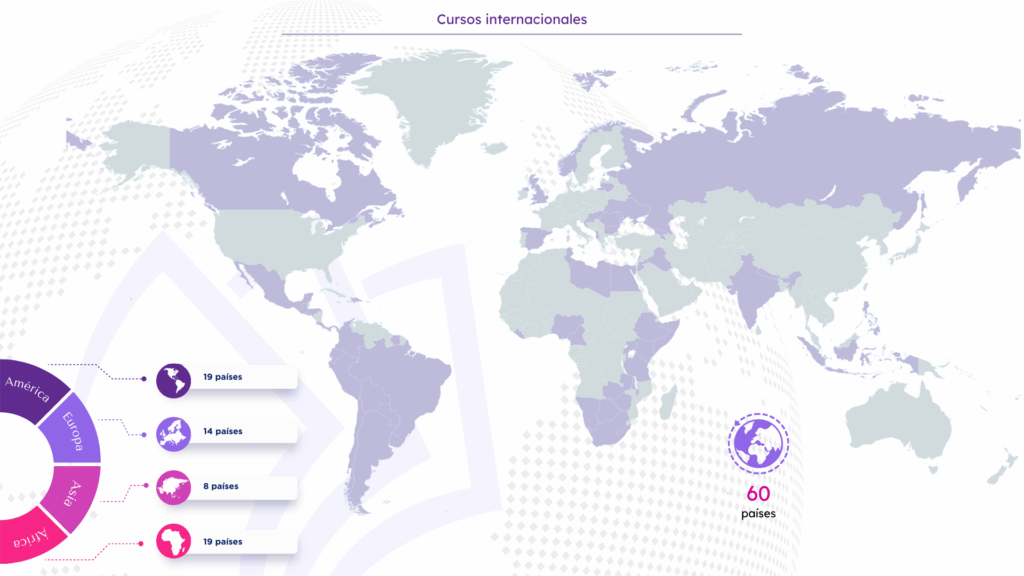 Cursos internacionales especializados
