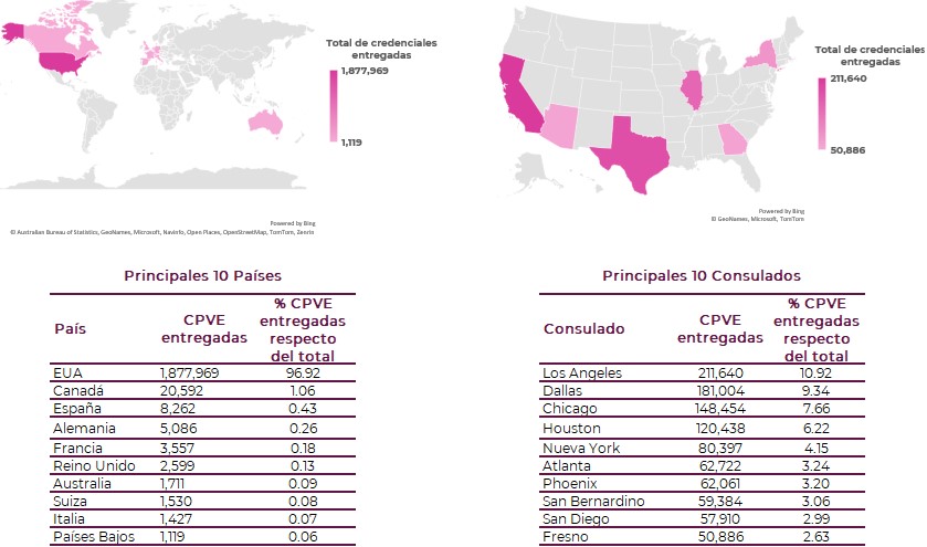 10 principales países y consulados con mayor número de credenciales entregadas