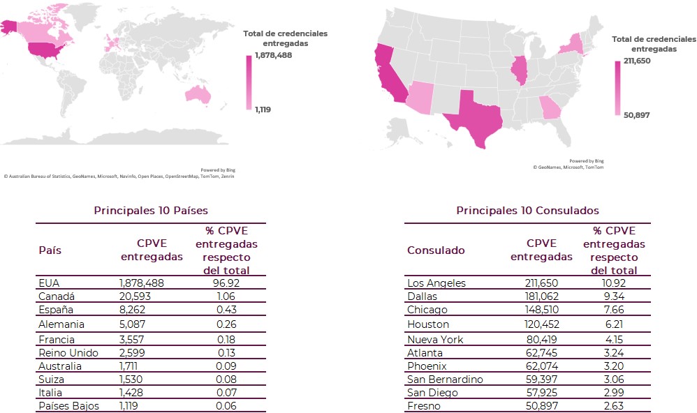 10 principales países y consulados con mayor número de credenciales entregadas