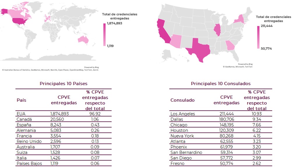 10 principales países y consulados con mayor número de credenciales entregadas