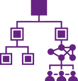 Organigrama de la Unidad