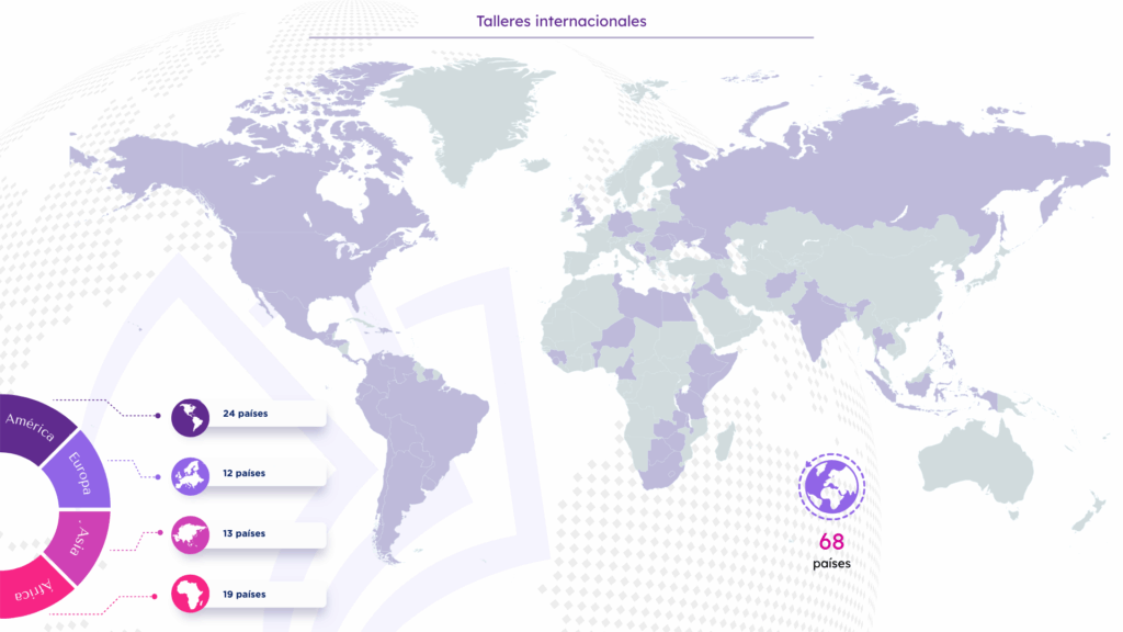 Talleres Internacionales
