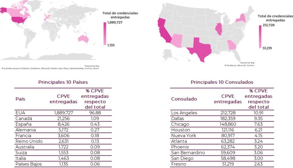 10 principales países y consulados con mayor número de credenciales entregadas