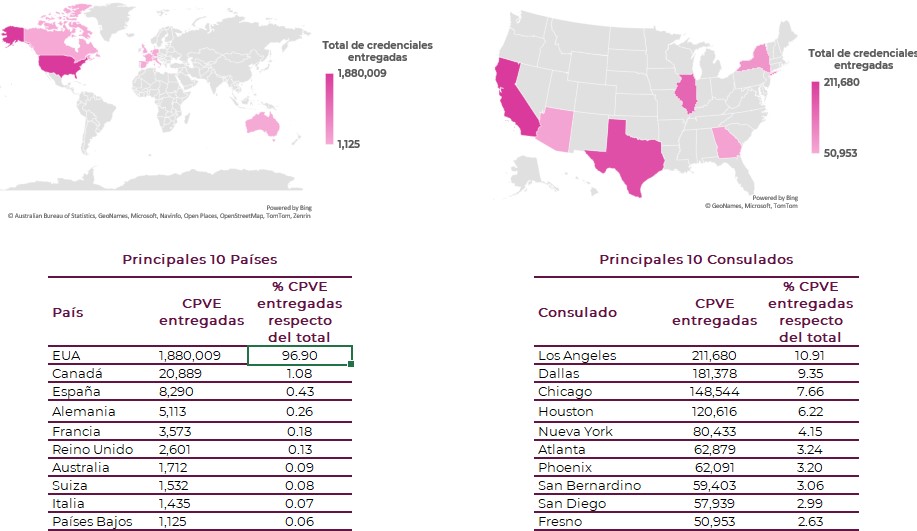 10 principales países y consulados con mayor número de credenciales entregadas