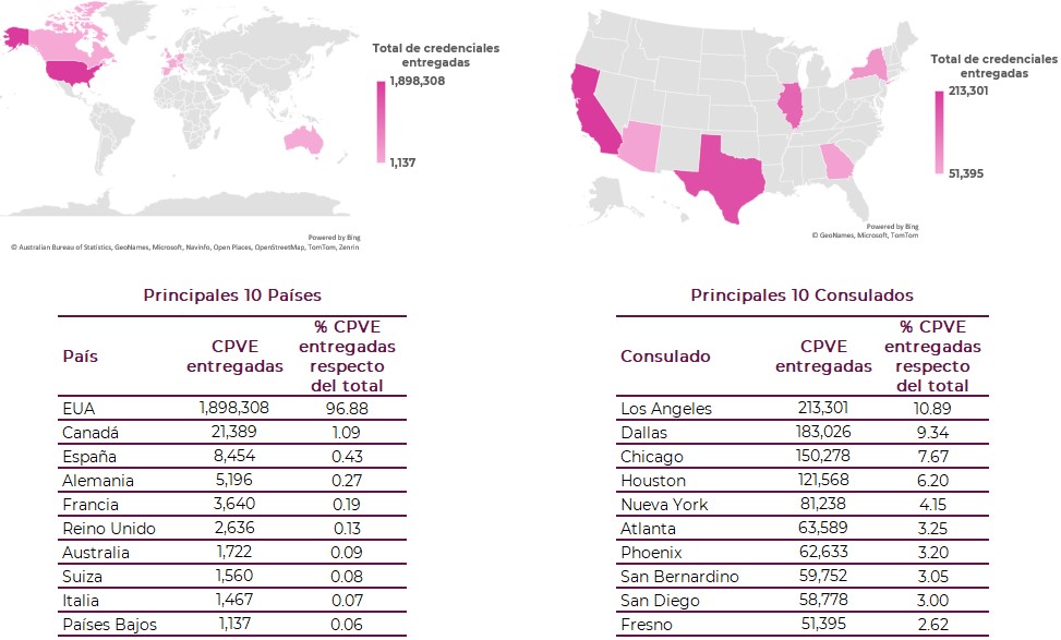 10 principales países y consulados con mayor número de credenciales entregadas