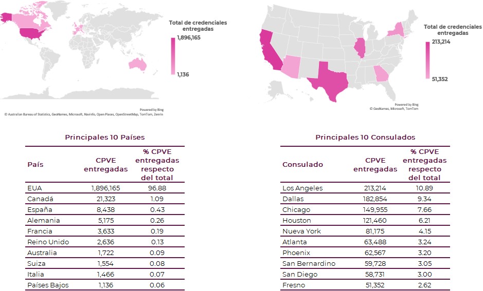 10 principales países y consulados con mayor número de credenciales entregadas
