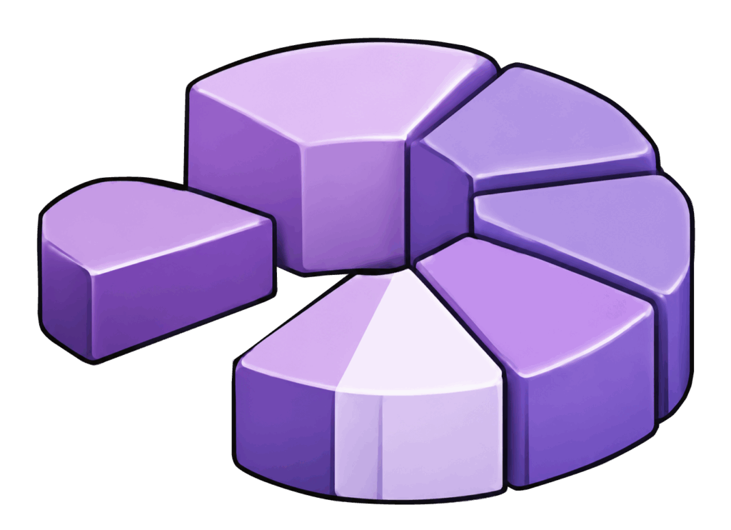 Grafica de Pastel