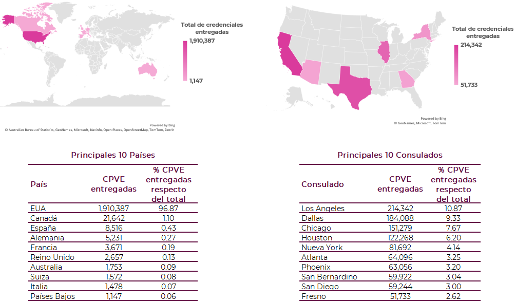 10 principales países y consulados con mayor número de credenciales entregadas