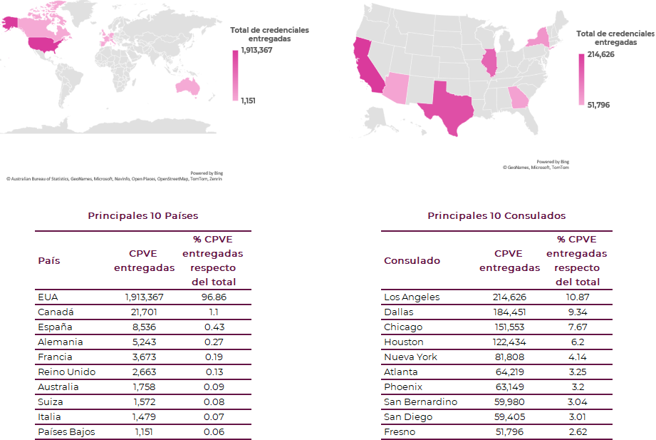 10 principales países y consulados con mayor número de credenciales entregadas