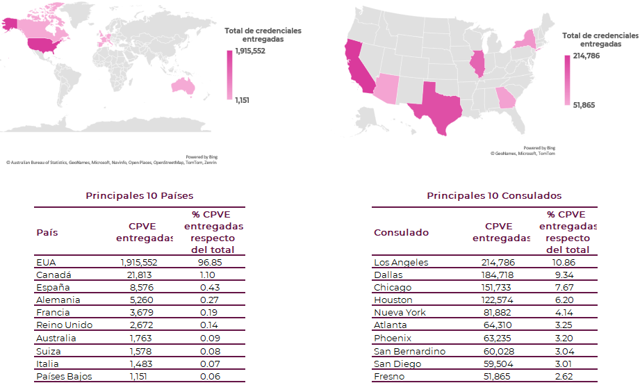 10 principales países y consulados con mayor número de credenciales entregadas
