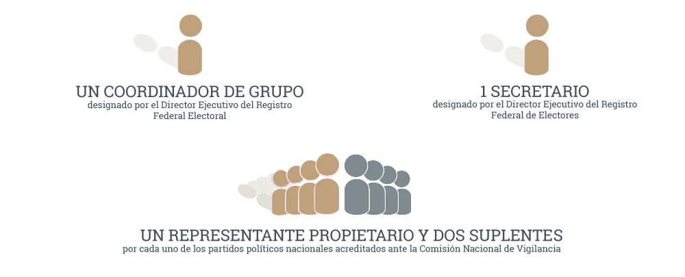 Grupo de trabajo comisión nacional versión 2