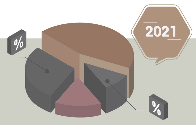 Numeralia 2021 Consulta los datos más relevantes del Proceso Electoral.