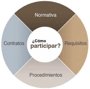 información