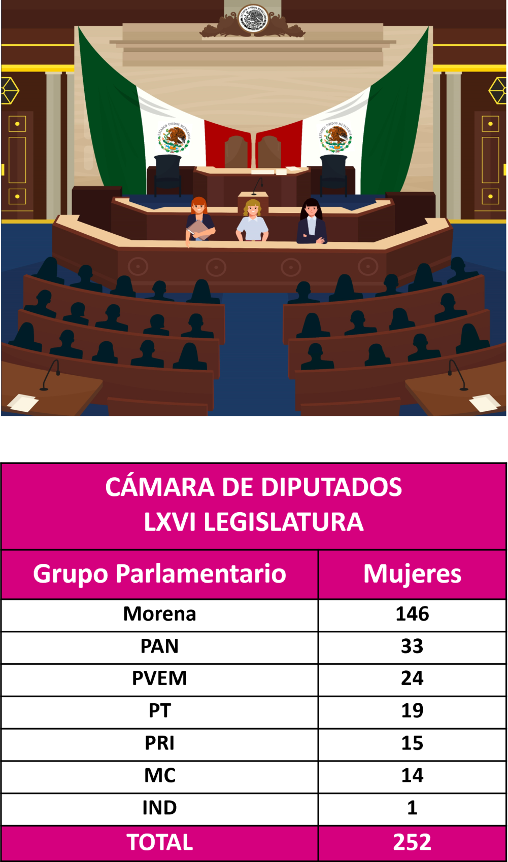 Camara-Diputados-2024